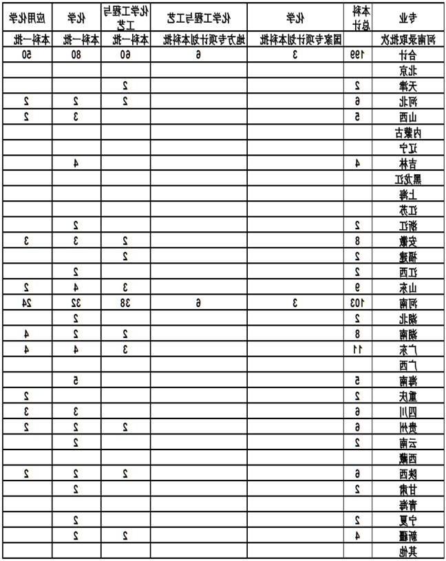 Undergraduate Enrollment Plan in 2016